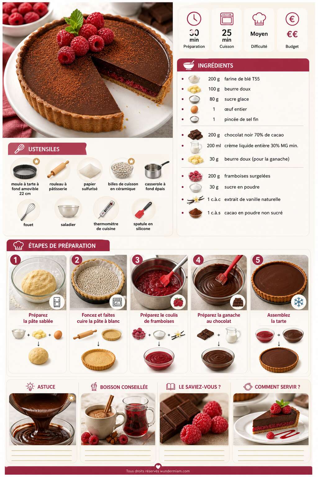 Fiche recette Recette de tarte au chocolat et aux framboises Fiche recette Recette de tarte au chocolat et aux framboises