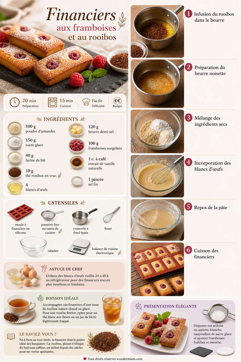 Fiche recette Recette de financiers aux framboises et au rooibos Fiche recette Recette de financiers aux framboises et au rooibos