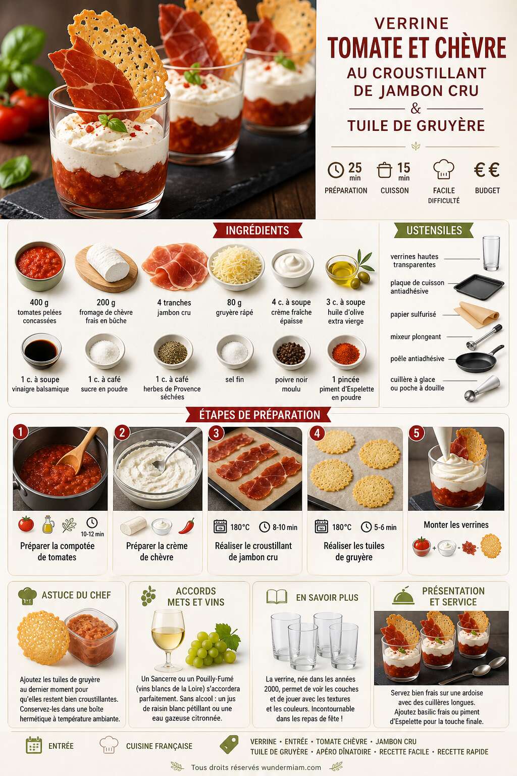 Fiche recette Recette de verrine tomate et chèvre au croustillant de jambon cru et tuile de gruyère Fiche recette Recette de verrine tomate et chèvre au croustillant de jambon cru et tuile de gruyère