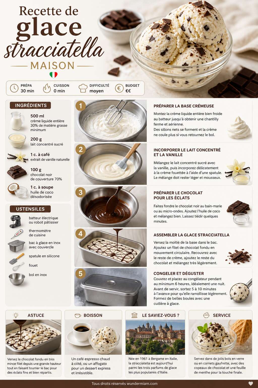 Fiche recette Recette de glace stracciatella maison Fiche recette Recette de glace stracciatella maison