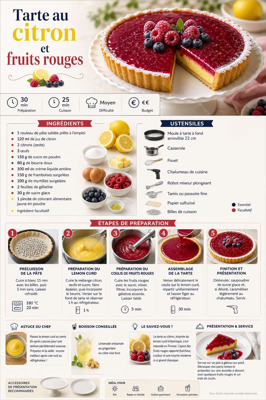Fiche recette Recette de tarte au citron et fruits rouges