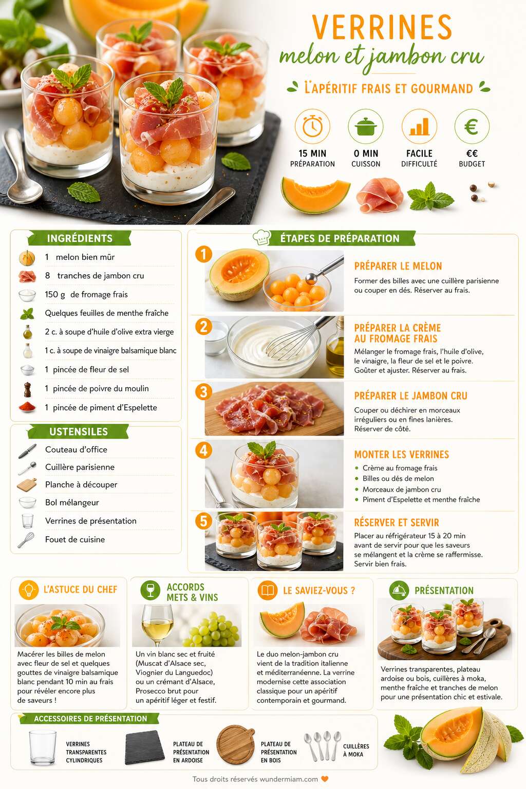 Fiche recette Recette de verrines melon et jambon cru : l'apéritif frais et gourmand Fiche recette Recette de verrines melon et jambon cru : l'apéritif frais et gourmand