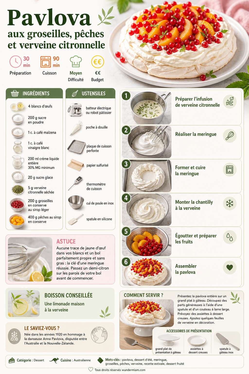Fiche recette Recette de pavlova aux groseilles, p&ecirc;ches et verveine citronnelle