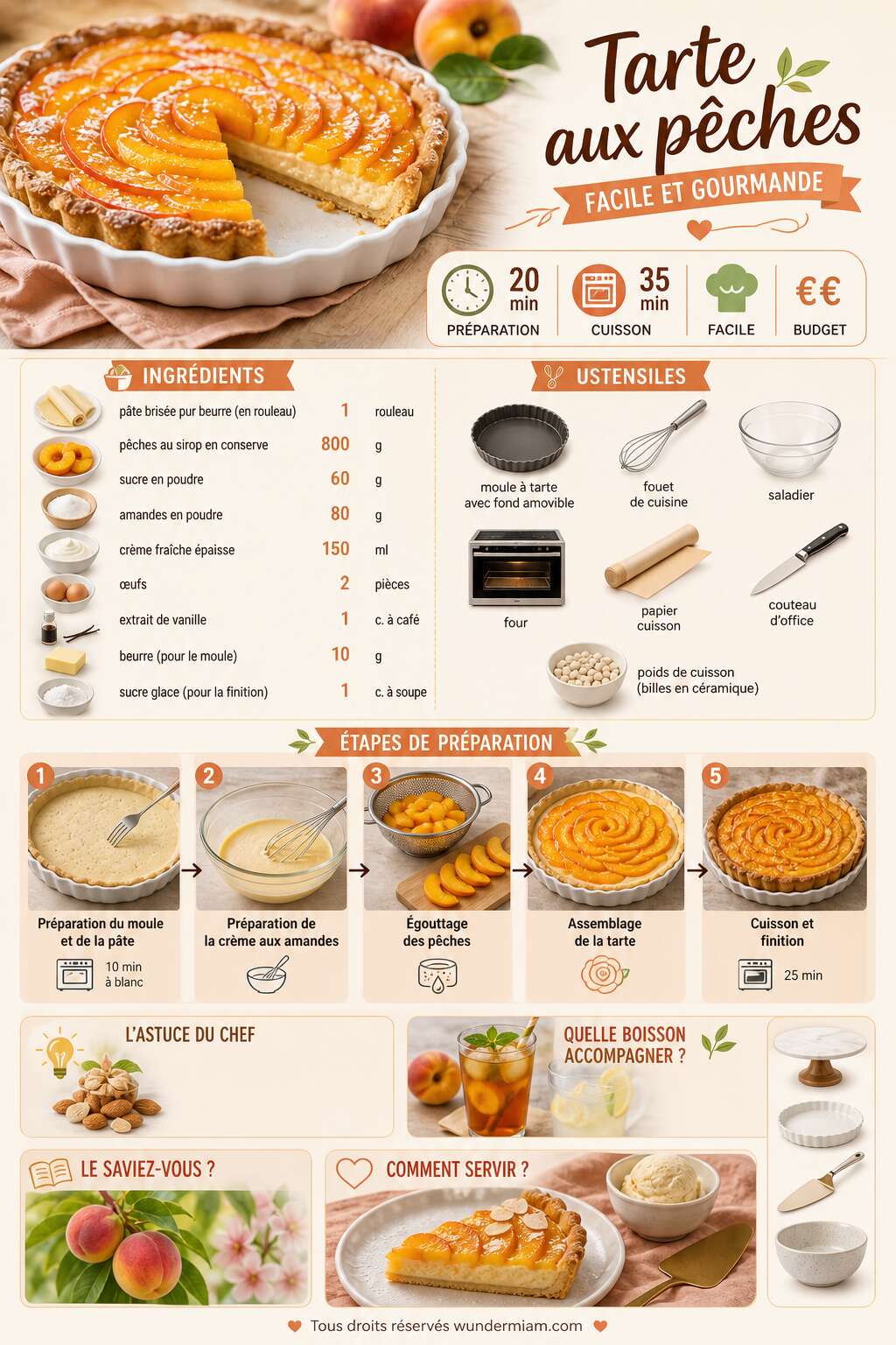 Fiche recette Recette de tarte aux p&ecirc;ches facile et gourmande