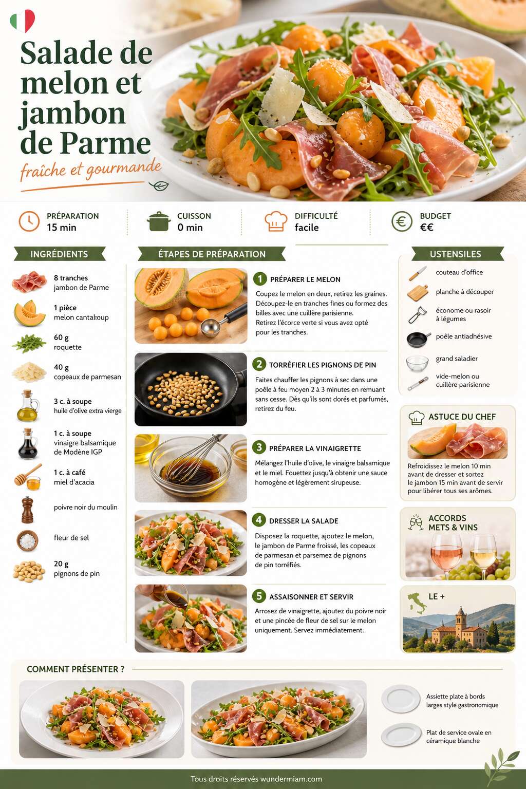 Fiche recette Recette de salade de melon et jambon de Parme : fra&icirc;che et gourmande