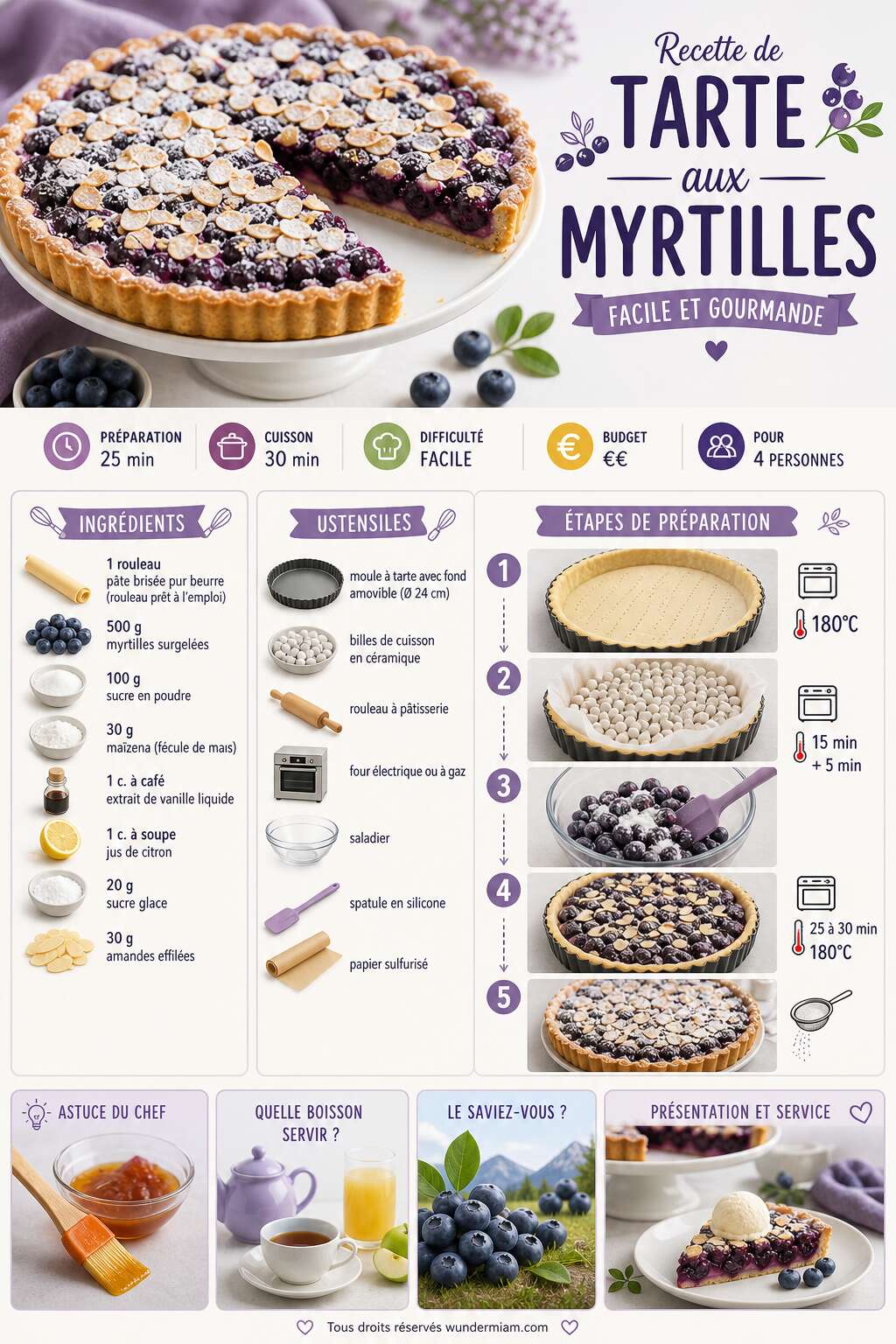 Fiche recette Recette de tarte aux myrtilles facile et gourmande Fiche recette Recette de tarte aux myrtilles facile et gourmande