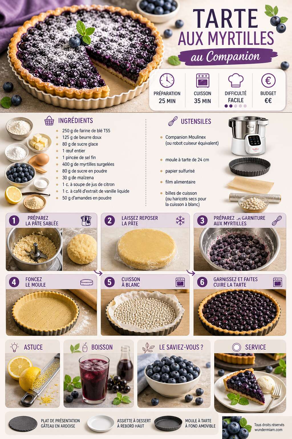 Fiche recette Recette de tarte aux myrtilles au Companion