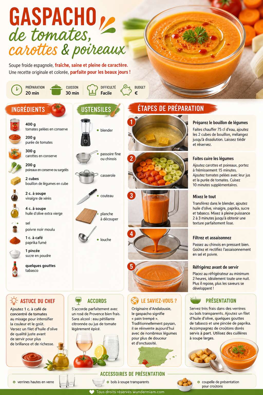 Fiche recette Recette de gaspacho de tomates, carottes et poireaux