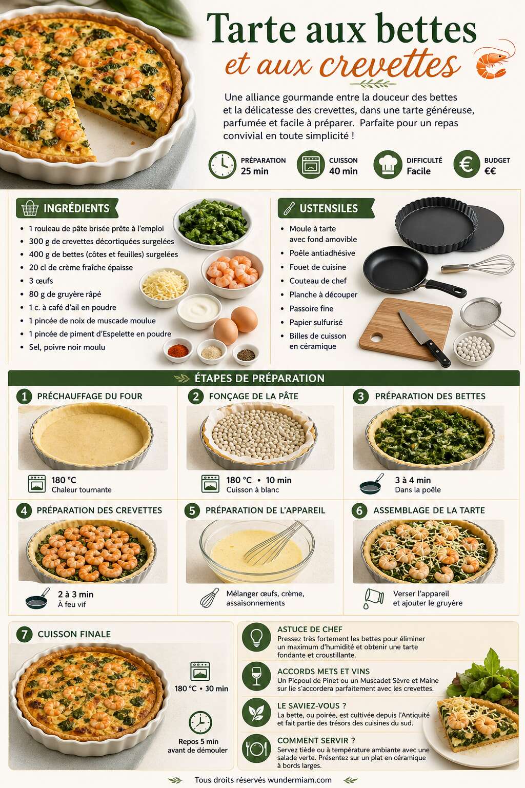 Fiche recette Recette de tarte aux bettes et aux crevettes