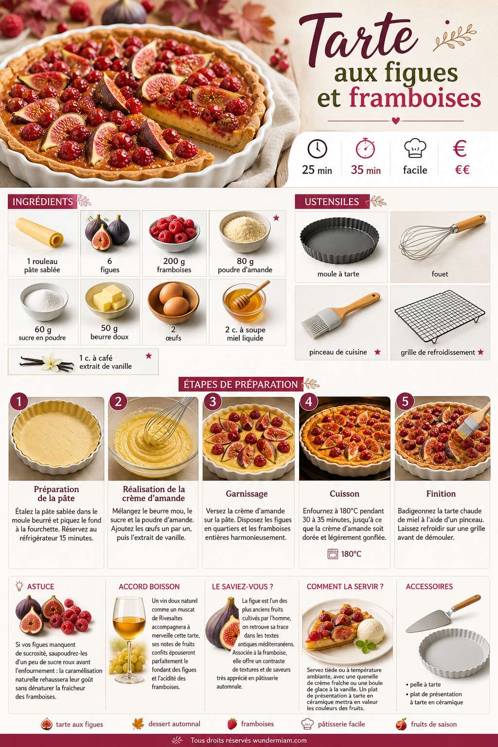 Fiche recette Recette de tarte aux figues et framboises Fiche recette Recette de tarte aux figues et framboises
