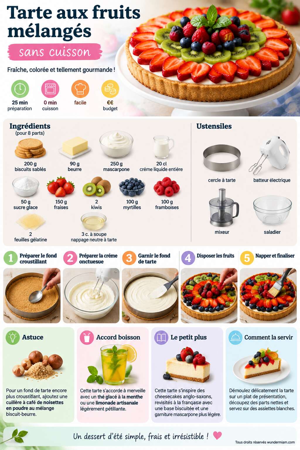 Fiche recette Recette facile de tarte aux fruits mélangés sans cuisson au four Fiche recette Recette facile de tarte aux fruits mélangés sans cuisson au four
