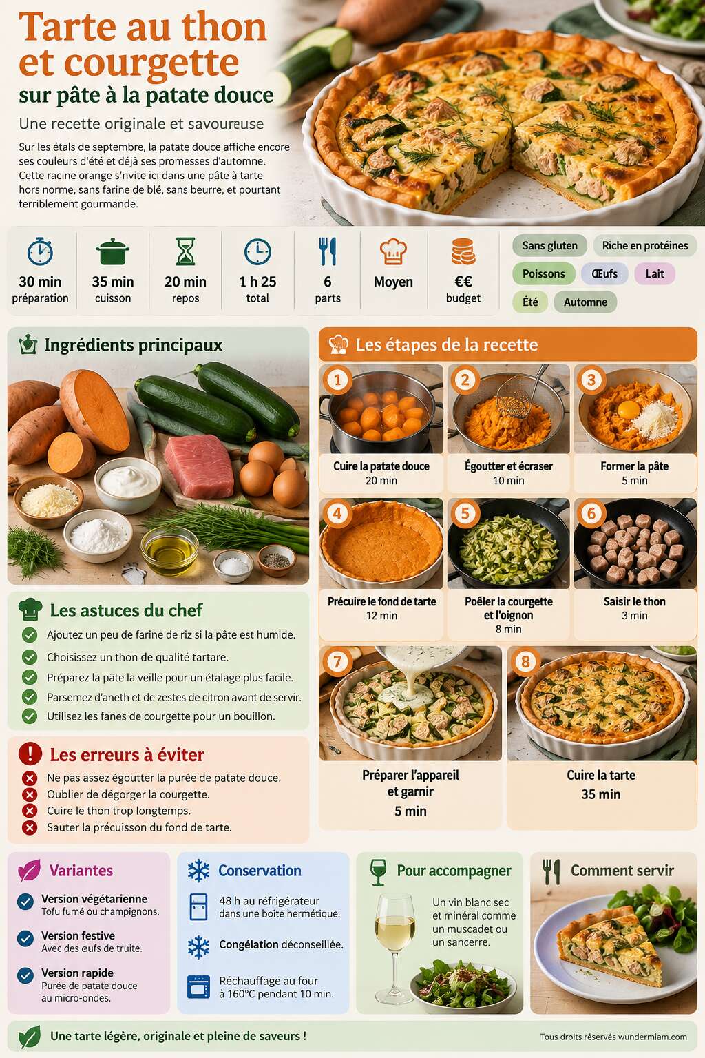 Fiche recette Tarte au thon et courgette sur p&acirc;te &agrave; la patate douce : une recette originale et savoureuse