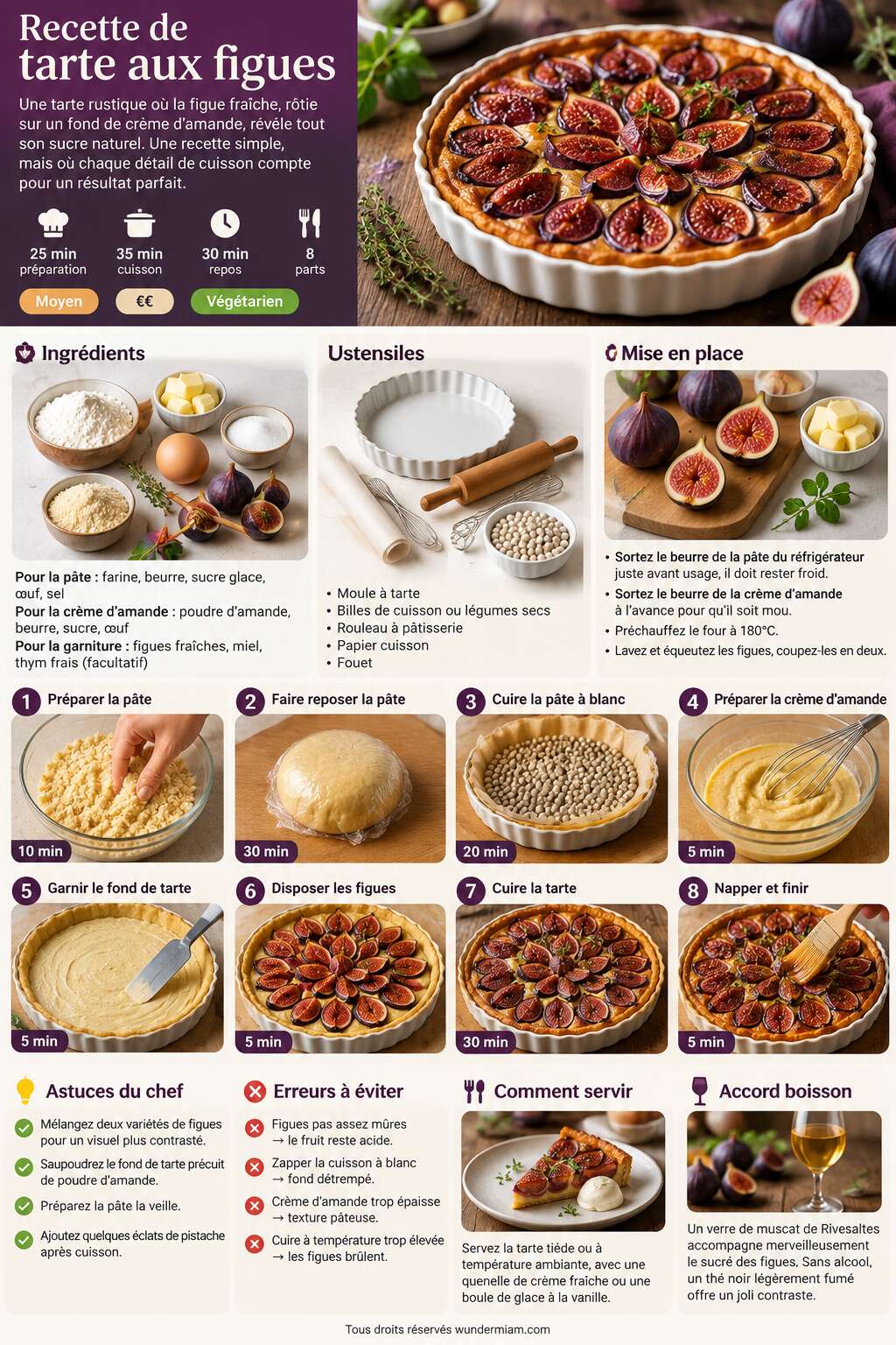 Fiche recette Recette de tarte aux figues