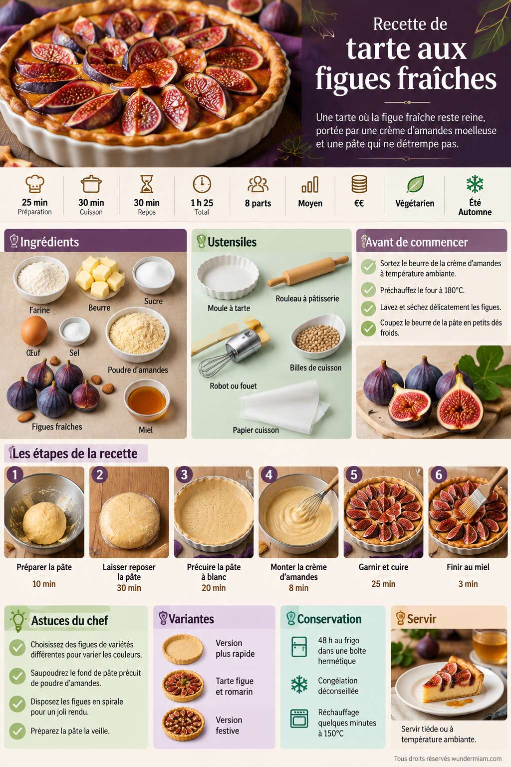Fiche recette Recette de tarte aux figues fra&icirc;ches