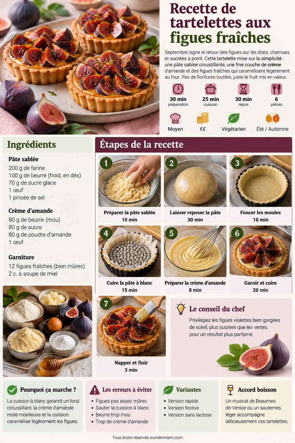 Fiche recette Recette de tartelettes aux figues fra&icirc;ches