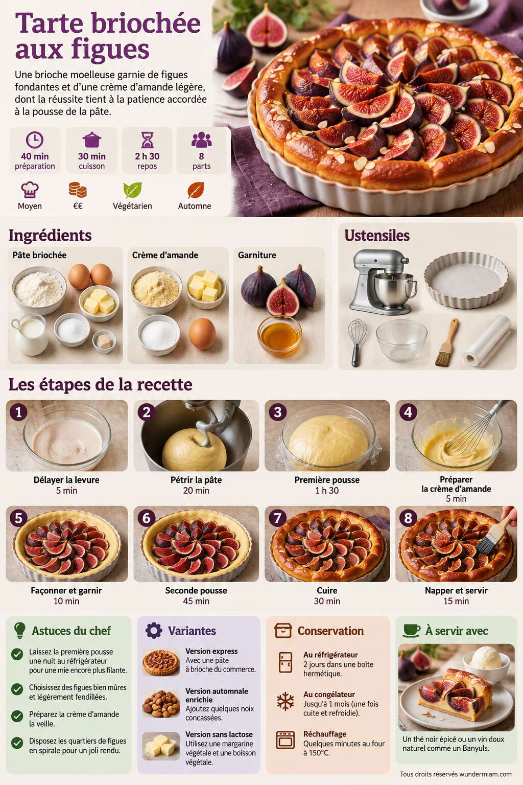 Fiche recette Recette de tarte briochée aux figues Fiche recette Recette de tarte briochée aux figues
