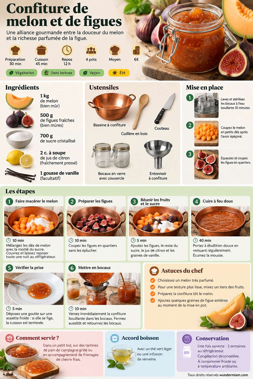 Fiche recette Recette de confiture de melon et de figues Fiche recette Recette de confiture de melon et de figues
