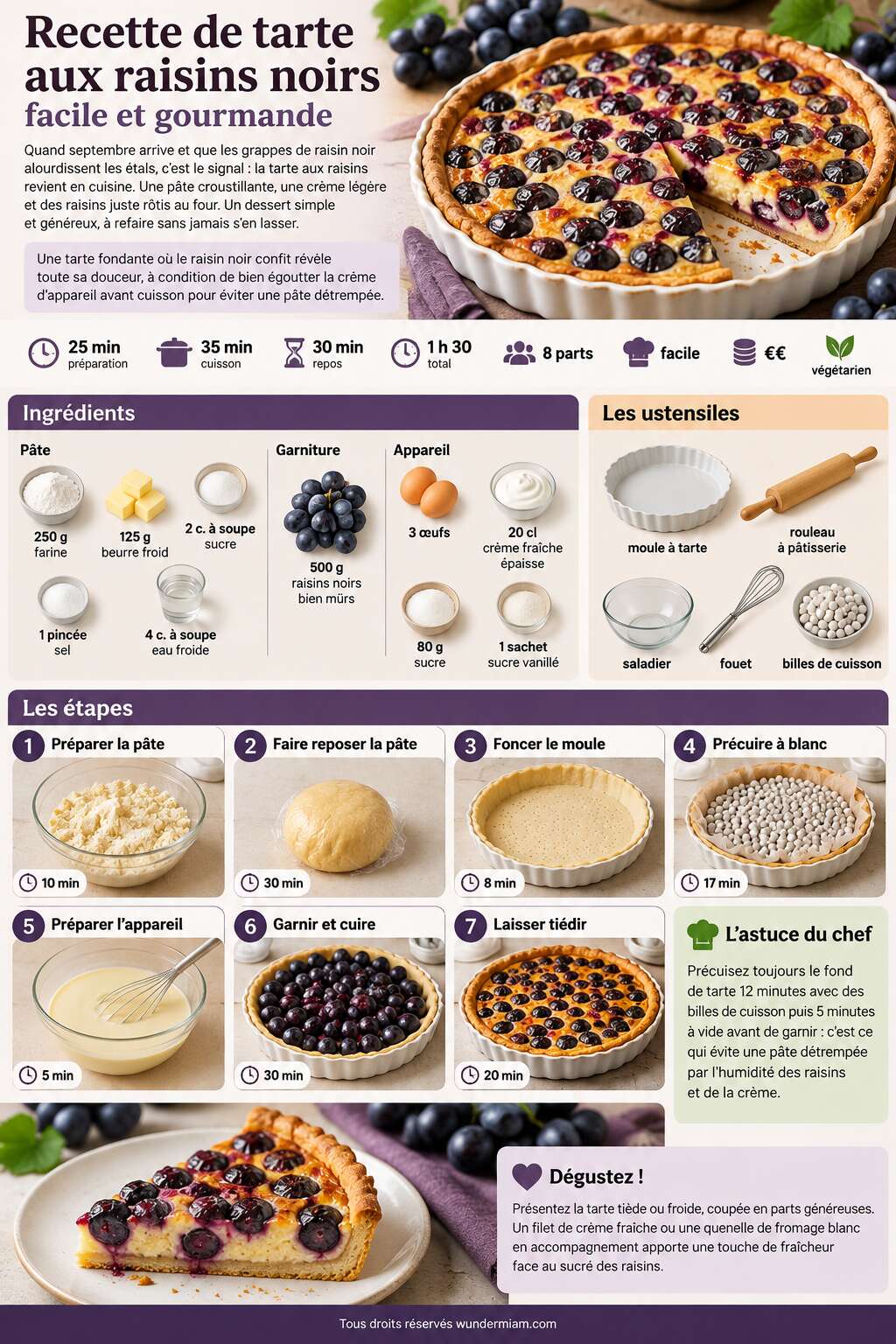 Fiche recette Recette de tarte aux raisins noirs facile et gourmande
