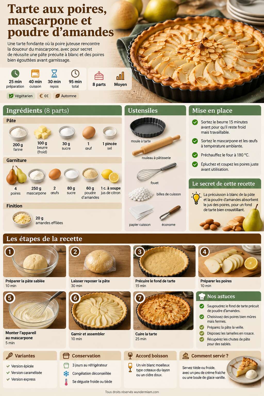 Fiche recette Recette de tarte aux poires, mascarpone et poudre d'amandes Fiche recette Recette de tarte aux poires, mascarpone et poudre d'amandes