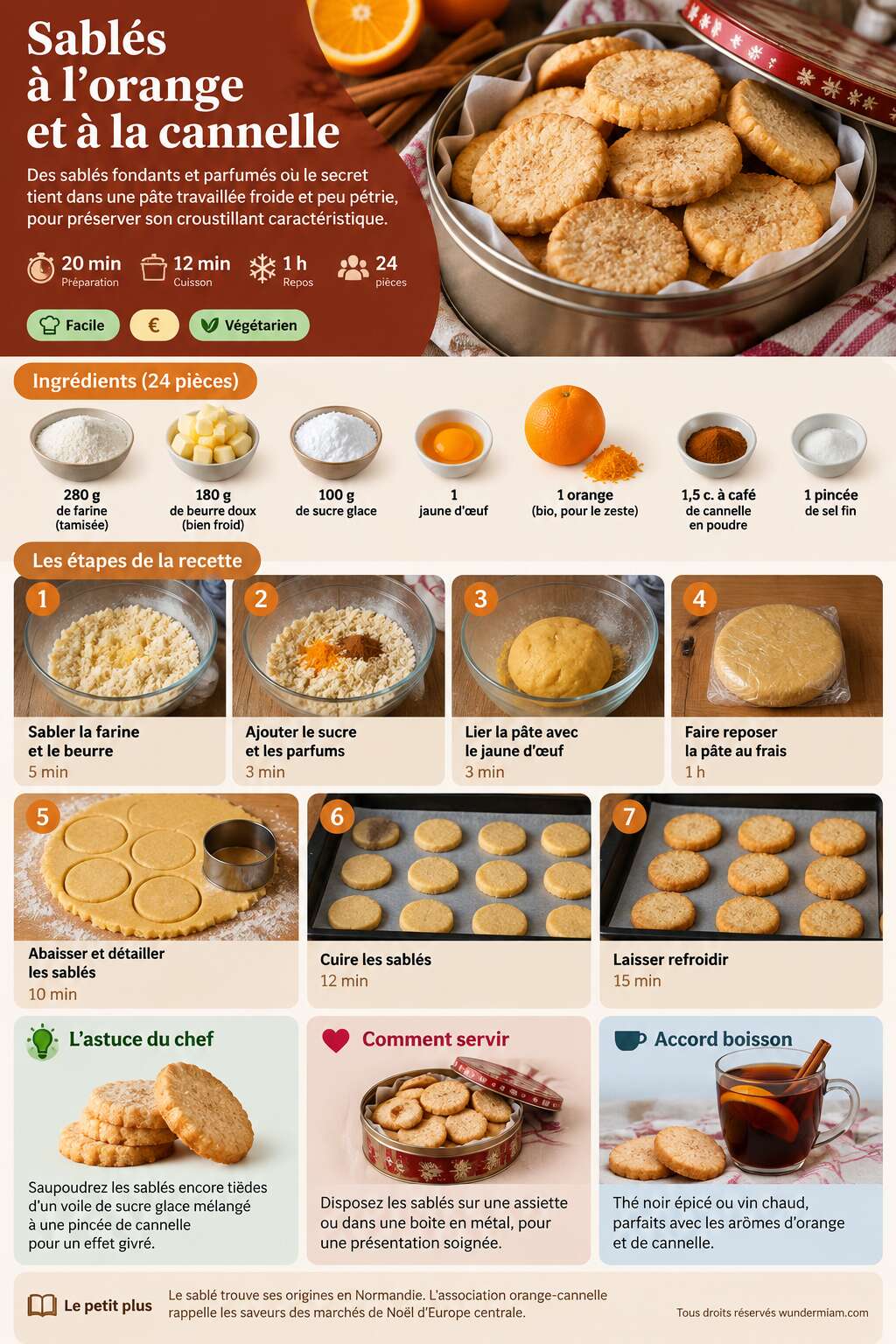 Fiche recette Recette de sabl&eacute;s &agrave; l'orange et &agrave; la cannelle