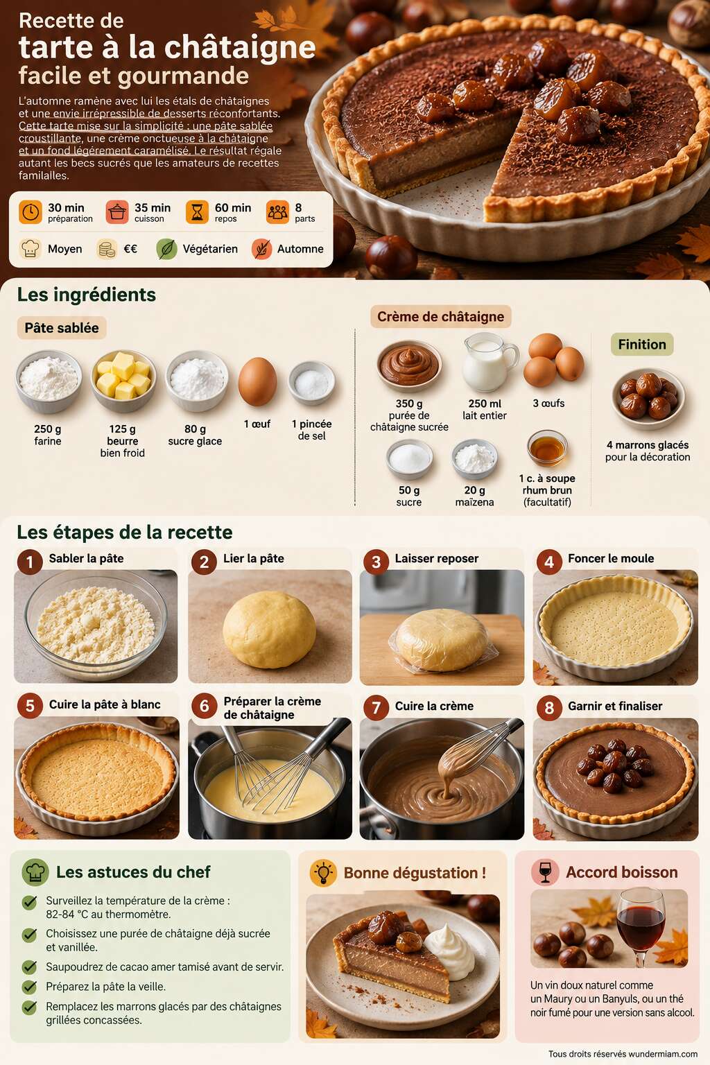 Fiche recette Recette de tarte à la châtaigne facile et gourmande Fiche recette Recette de tarte à la châtaigne facile et gourmande