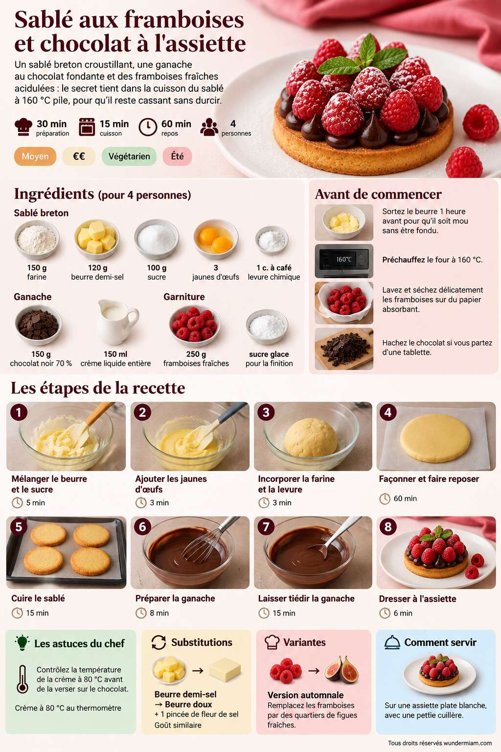 Fiche recette Recette de sablé aux framboises et chocolat à l'assiette Fiche recette Recette de sablé aux framboises et chocolat à l'assiette